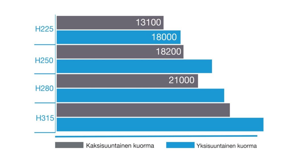 Tramec Heavy Gears kokotaulukko
